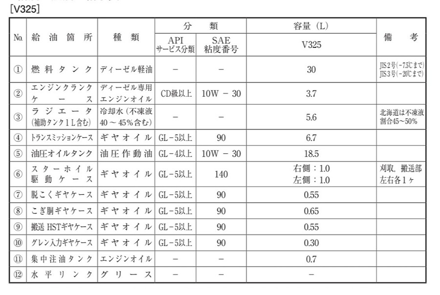 あ