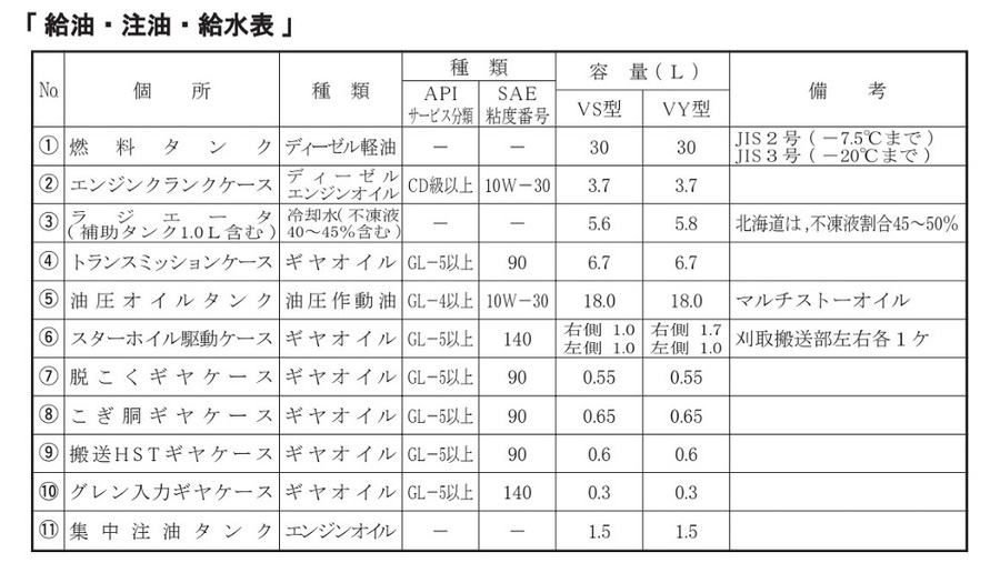 あ