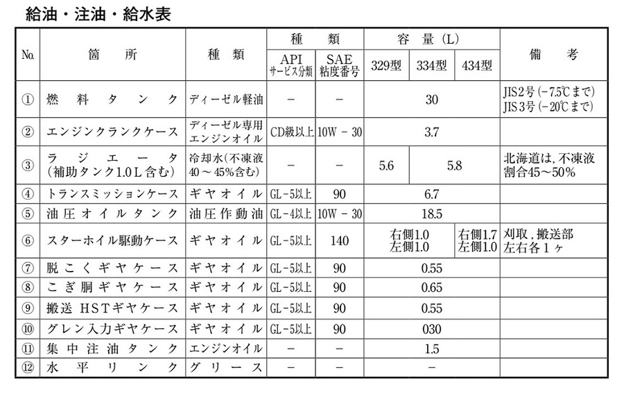 あ