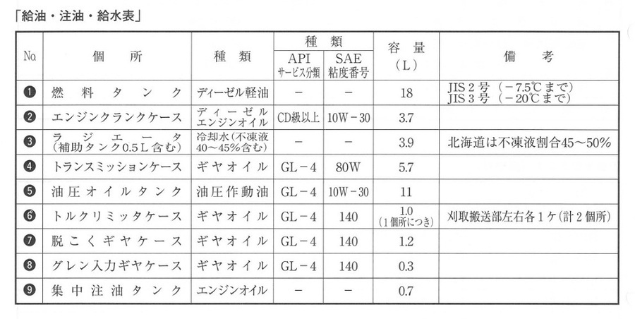 あ