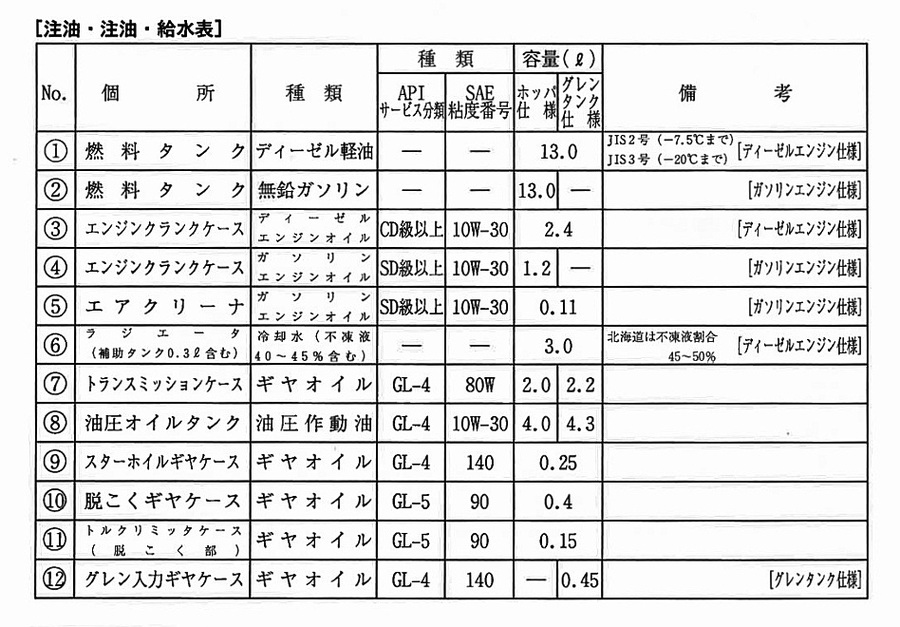 あ