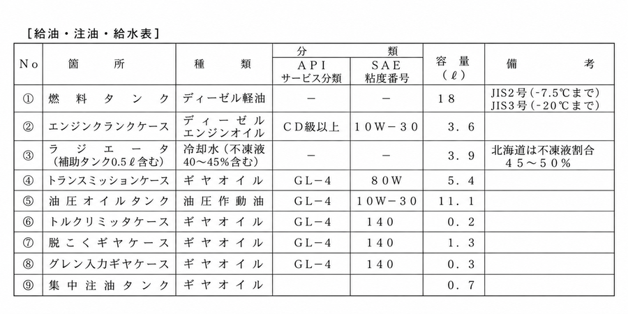 あ